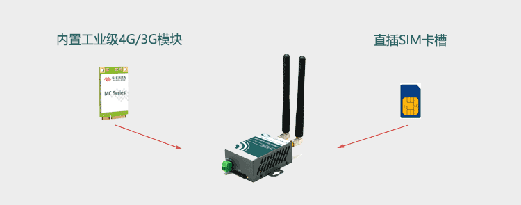 M300 4G Modem内置工業級模塊及SIM卡直插