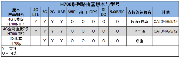 H700產品選型表