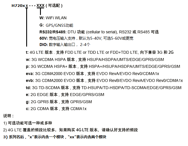 H720型號列表