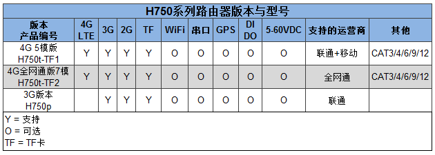 H750產品選型表