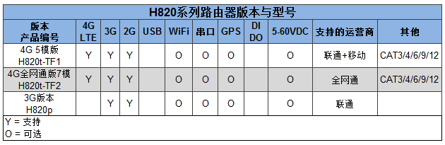 H820產品選型表