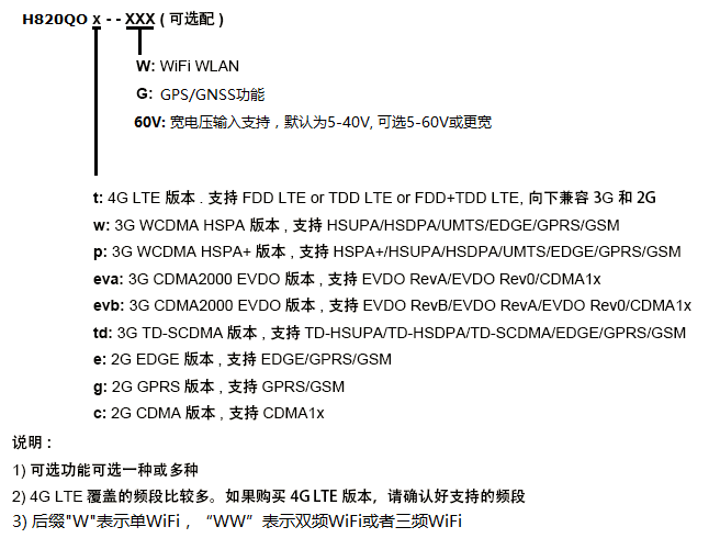 H820QO型號列表