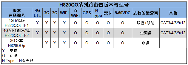 H820QO產品選型表