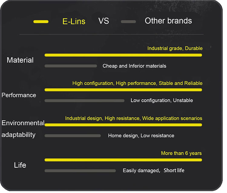E-Lins-VS-Other-brands