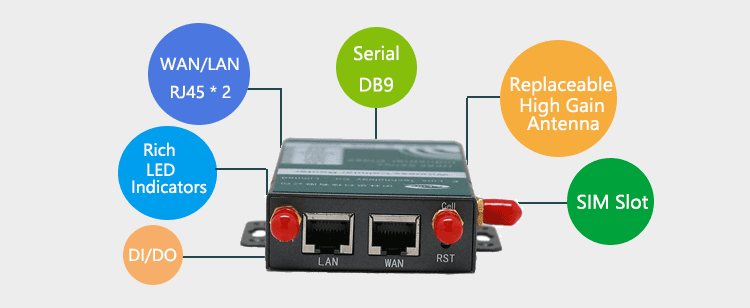 Routeur Industriel Professionnel GSM 3G / 4G Connexion Wi-FI et 4 Ports  Ethernet