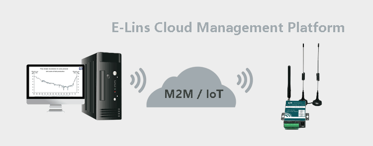 Plataforma de gestión en la nube para enrutador 3G H685