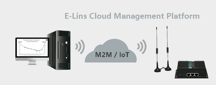 Plataforma de gestión en la nube para enrutador dual SIM H750 3G