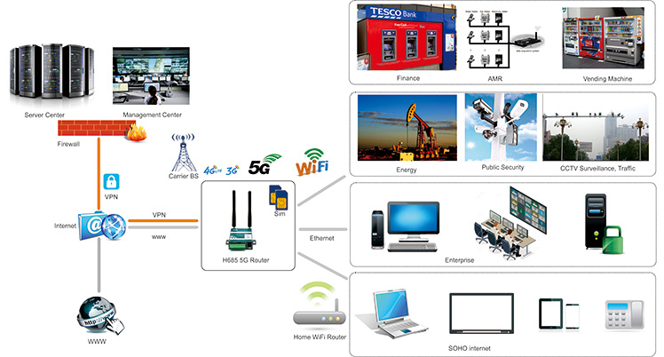 H685 5G Router Diagram Topologi