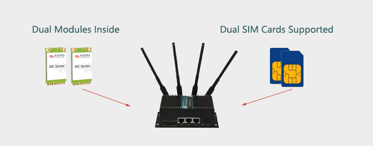 H750 4g router dengan Dual Modem