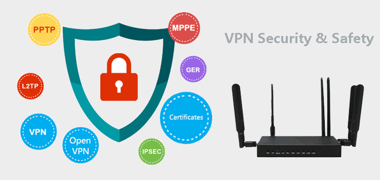 VPN untuk H820Q 4g router