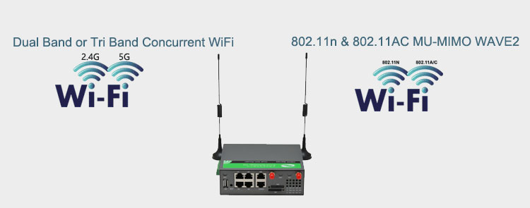 H900 router con Dual Band WiFi MU-MIMO