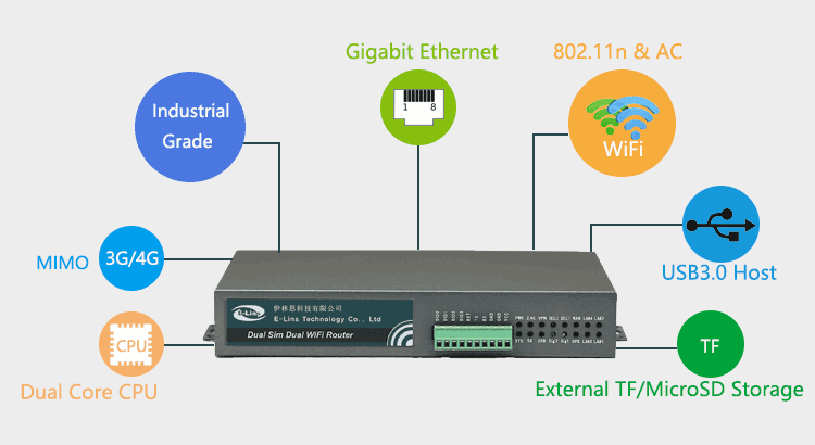 Dual 4g. Роутер nb1600. Роутер с балансировкой нагрузки. 3 SIM роутер. Маршрутизатор SIM Outdoor.