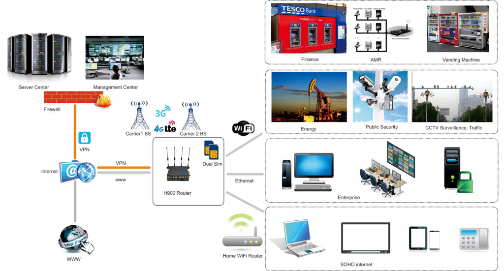 Gigabit 5G Router Wifi6 Dual Band | E-Lins 5g router